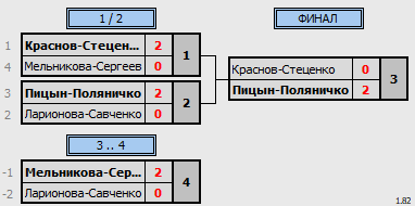 результаты турнира CD миксты