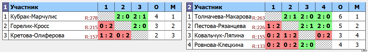 результаты турнира БК 