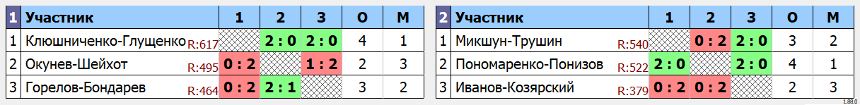 результаты турнира БК 