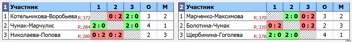 результаты турнира БК 