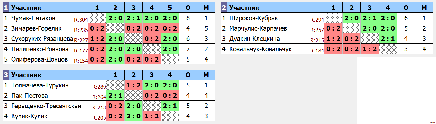 результаты турнира БК 