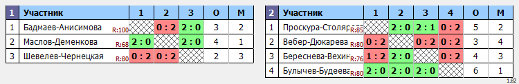 результаты турнира Открытый турнир по бадминтону, посвященный Дню народного единства