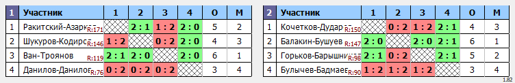 результаты турнира Открытый турнир по бадминтону, посвященный Дню народного единства