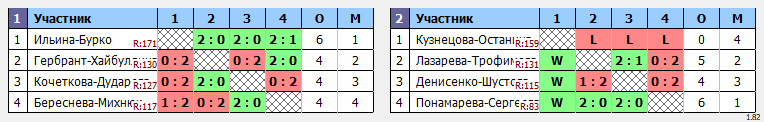 результаты турнира Открытый турнир по бадминтону, посвященный Дню народного единства