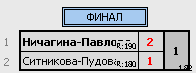 результаты турнира Золотой волан Хакасии