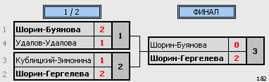 результаты турнира турнир посвященный памяти Амирова Д.Т.(Дашика) Светлый ул.Харьковская 2а