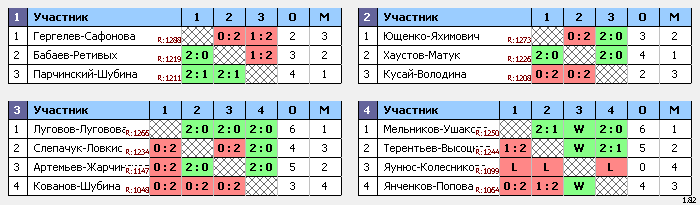 результаты турнира турнир посвященный памяти Амирова Д.Т.(Дашика) в г.Светлый ул.Харьковская 2а