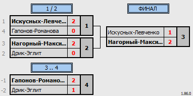 результаты турнира Impact Autumn League 2023 (IV этап)