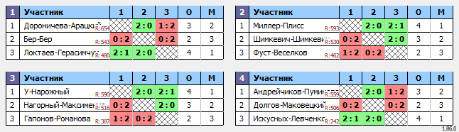 результаты турнира Impact Autumn League 2023 FINAL