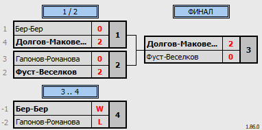 результаты турнира Impact Autumn League 2023 FINAL