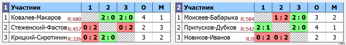 результаты турнира NATEN OPEN