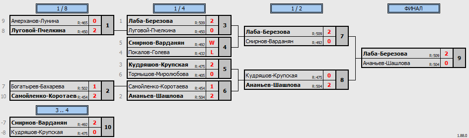 результаты турнира Фестиваль микстов в Newton Arena XDD