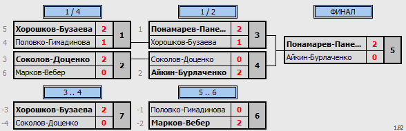 результаты турнира Чемпионат Томской области