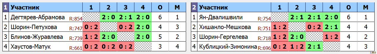 результаты турнира Начало зимы