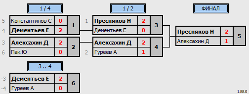 результаты турнира Новогодний марафон в Сколково SE