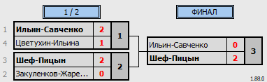 результаты турнира 