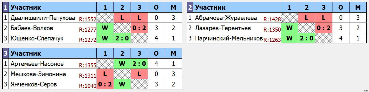 результаты турнира Начало зимы