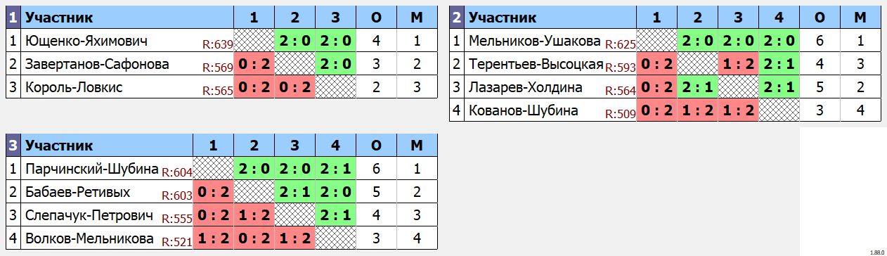 результаты турнира Начало зимы