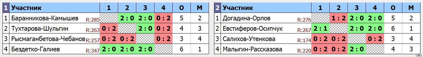 результаты турнира NEW LEAGUE BC CUP DF