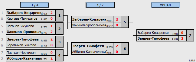 результаты турнира NEW LEAGUE BC CUP Мастер+