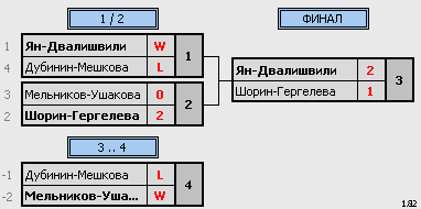 результаты турнира Рождественский турнир