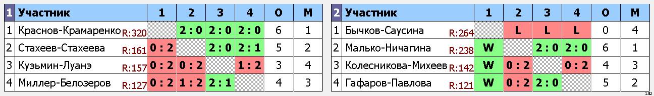 результаты турнира Рождественский турнир