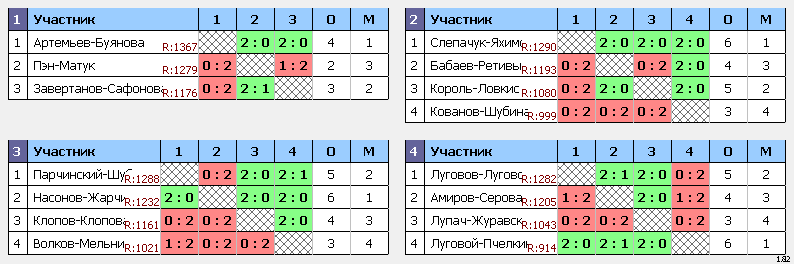 результаты турнира Рождественский турнир 