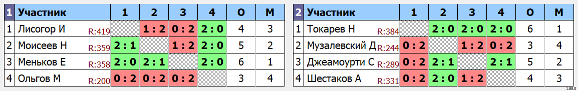 результаты турнира Рождественский волан