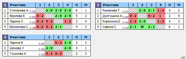 результаты турнира Рождественский волан