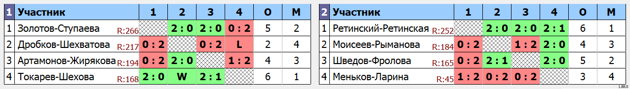 результаты турнира Рождественский волан