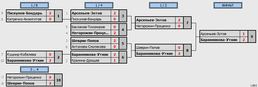 результаты турнира WC Open Житная