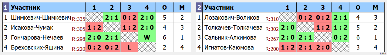 результаты турнира Фестиваль микстов ЛАБ