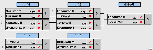 результаты турнира Чемпионат КЖД