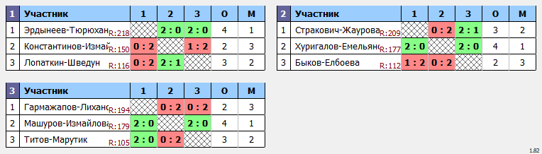 результаты турнира Зимний Кубок Забайкалья