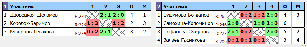 результаты турнира EF миксты (20.06.2025)