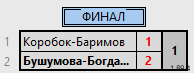 результаты турнира EF миксты (20.06.2025)