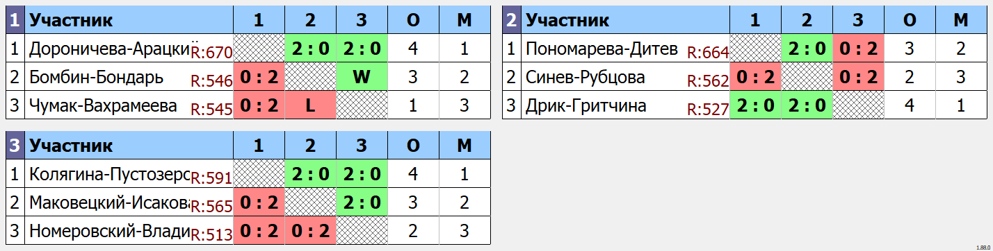 результаты турнира Весенний фестиваль микстов