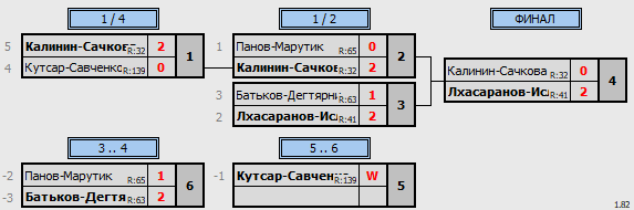 результаты турнира Фестиваль микстов