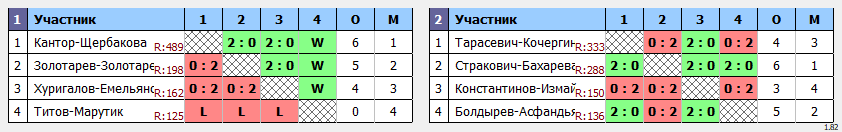 результаты турнира Фестиваль микстов