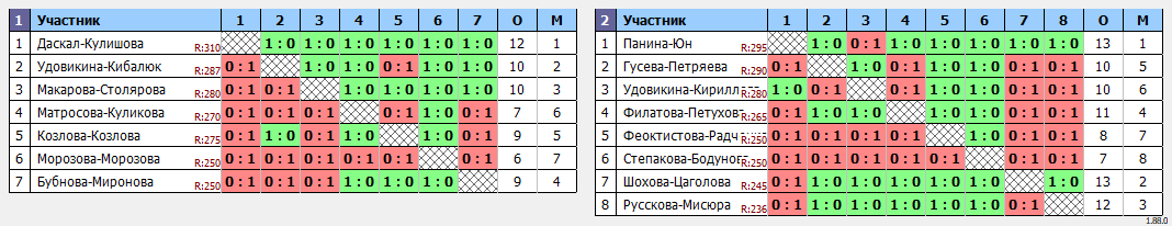 результаты турнира День космического бадминтона