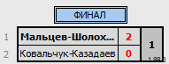 результаты турнира День космического бадминтона