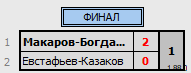 результаты турнира День космического бадминтона