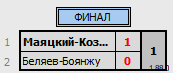 результаты турнира День космического бадминтона