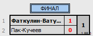 результаты турнира День космического бадминтона