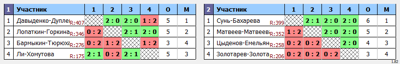 результаты турнира Кубок Победы 2024