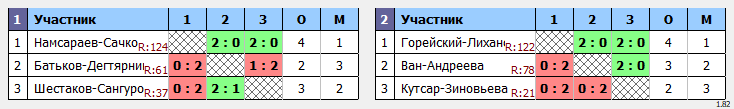 результаты турнира Кубок Победы 2024