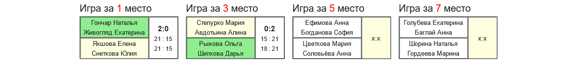 результаты турнира 35-й открытый Всероссийский турнир по бадминтону 