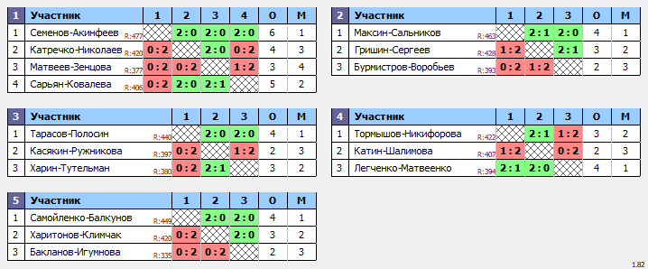 результаты турнира Rackets Open