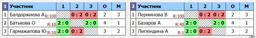 результаты турнира Алханайский волан 2024