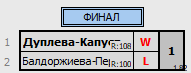 результаты турнира Алханайский волан 2024